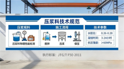 葫芦岛本地工厂讲解：说一遍公路压浆料和铁路压浆料的区别