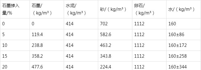 葫芦岛防静电水泥砂浆怎么做(附配比及施工方法)